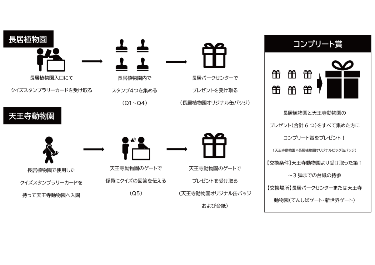天王寺動物園 長居植物園 復活 動物と植物のつながりクイズスタンプラリー 長居公園 Nagai Park 天王寺動物園 長居植物園 復活 動物と植物のつながりクイズスタンプラリー 長居公園 Nagai Park